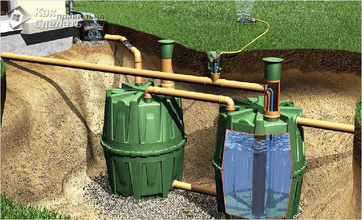 Канализация на даче своими руками