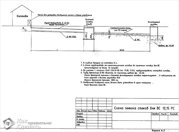 Канализация на даче своими руками