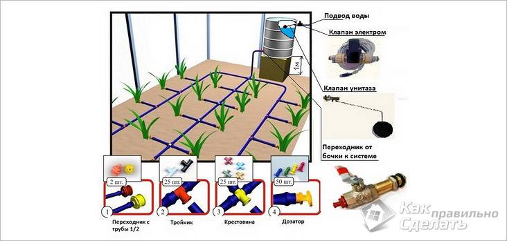Капельный полив теплицы своими руками