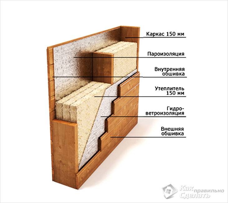 Каркасное строительство: технология возведения домов