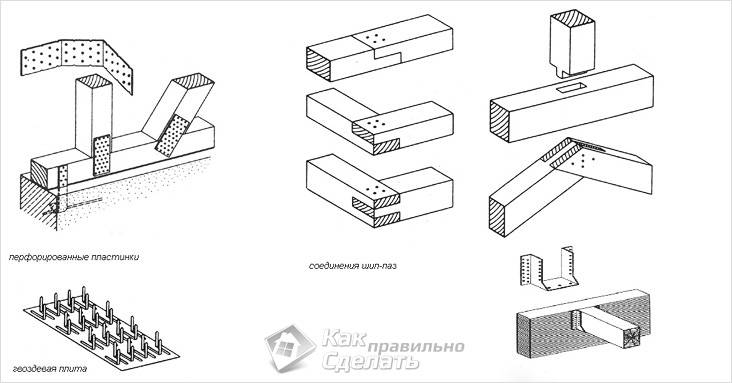 Каркасное строительство: технология возведения домов
