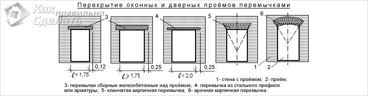 Кладка оконного проема из кирпича