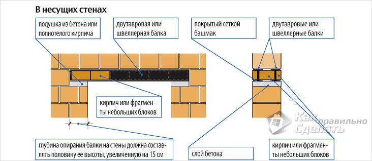 Кладка оконного проема из кирпича