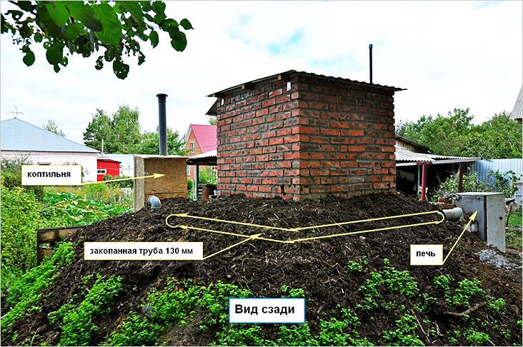 Коптильня холодного копчения своими руками