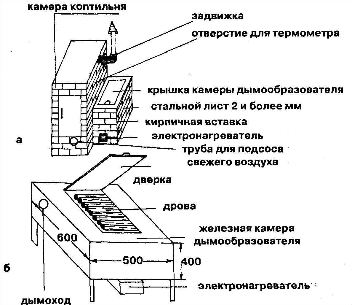 Коптильня холодного копчения своими руками