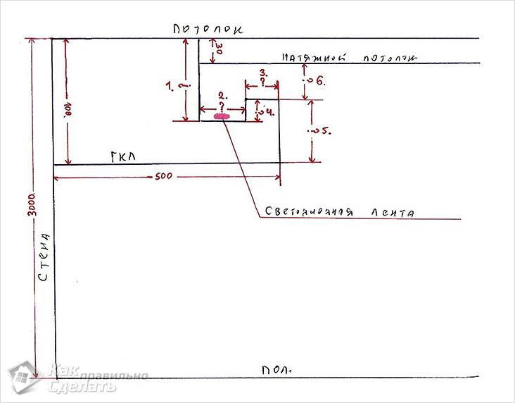 Короб из гипсокартона на потолке своими руками