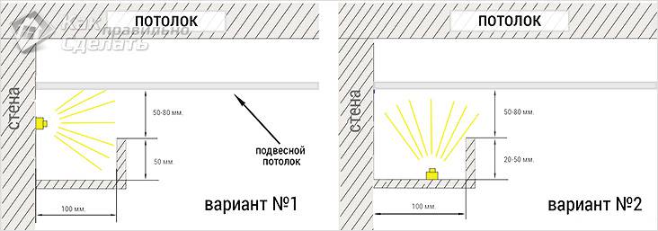 Короб из гипсокартона на потолке своими руками