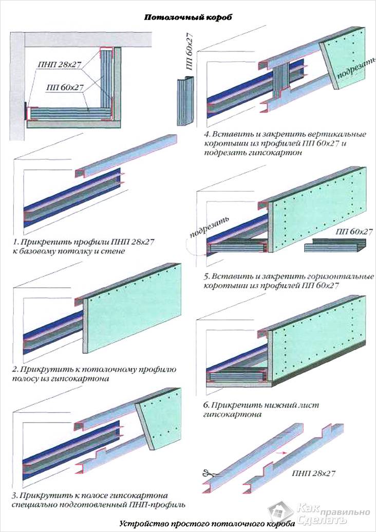 Короб из гипсокартона на потолке своими руками