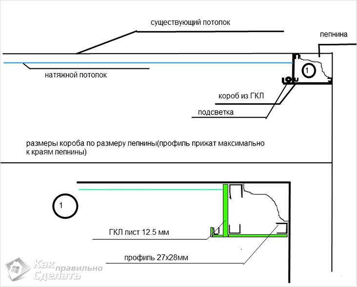Короб из гипсокартона на потолке своими руками