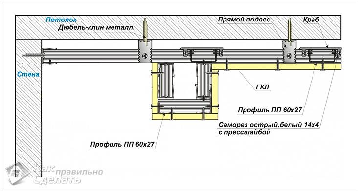 Короб из гипсокартона на потолке своими руками