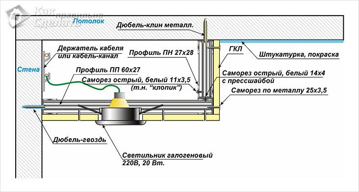 Короб из гипсокартона на потолке своими руками