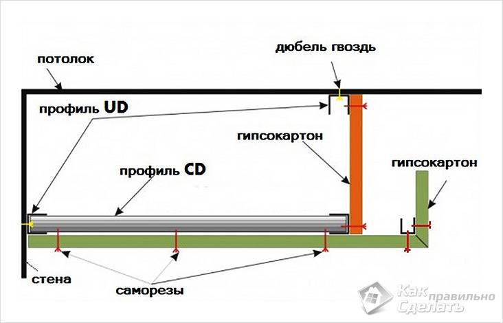 Короб из гипсокартона на потолке своими руками
