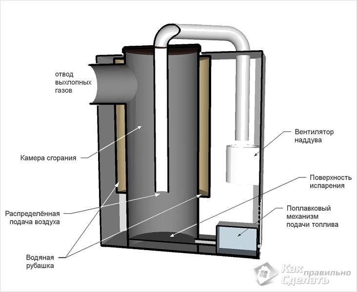 Котел на отработке своими руками