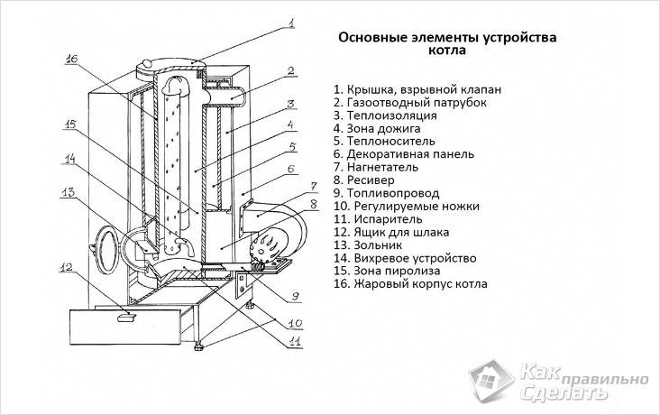Котел на отработке своими руками