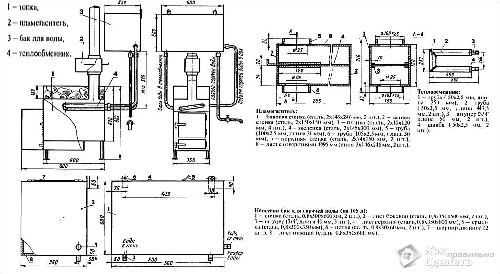 Котел отопления своими руками