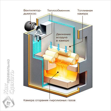 Котел отопления своими руками
