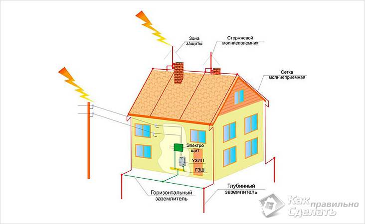 Кровля из металлочерепицы своими руками