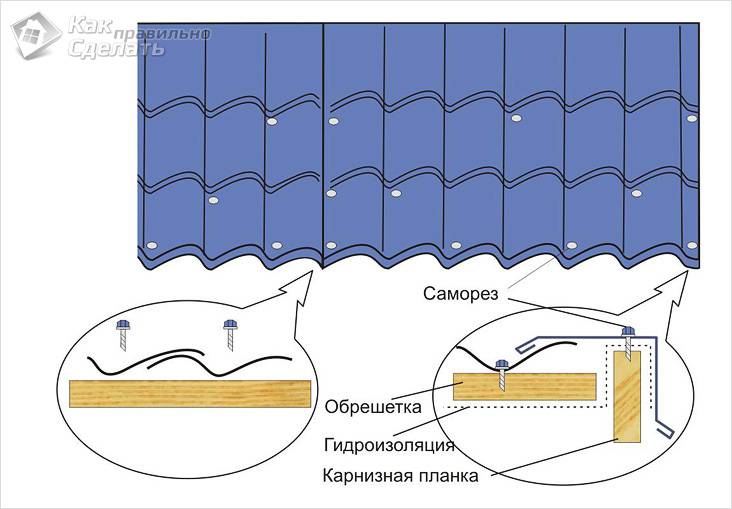 Кровля из металлочерепицы своими руками