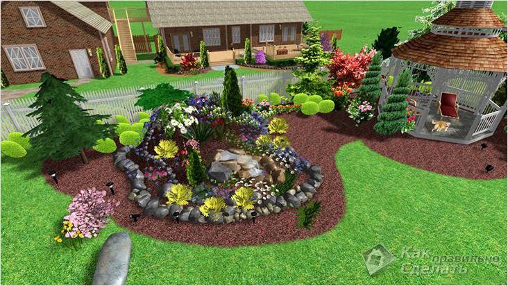 Ландшафтный дизайн: планирование и воплощение проекта