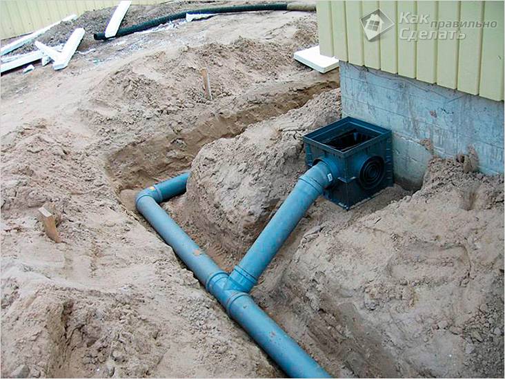 Ливневая канализация своими руками