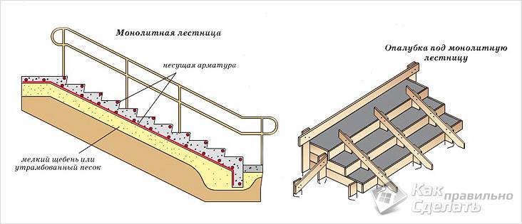 Монолитная лестница своими руками