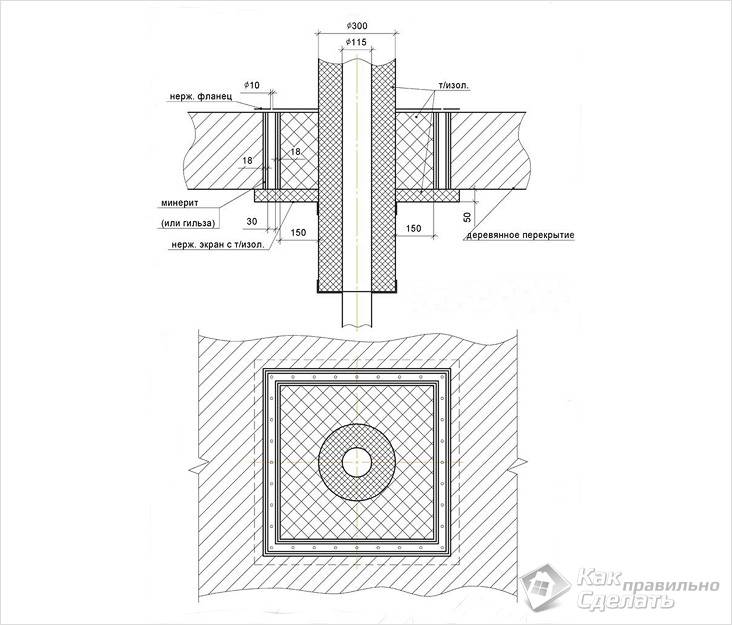 Монтаж дымохода сэндвич своими руками