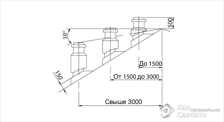 Монтаж дымохода сэндвич своими руками