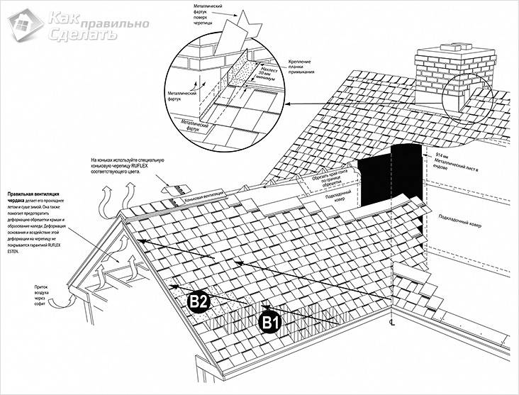 Монтаж гибкой черепицы своими руками