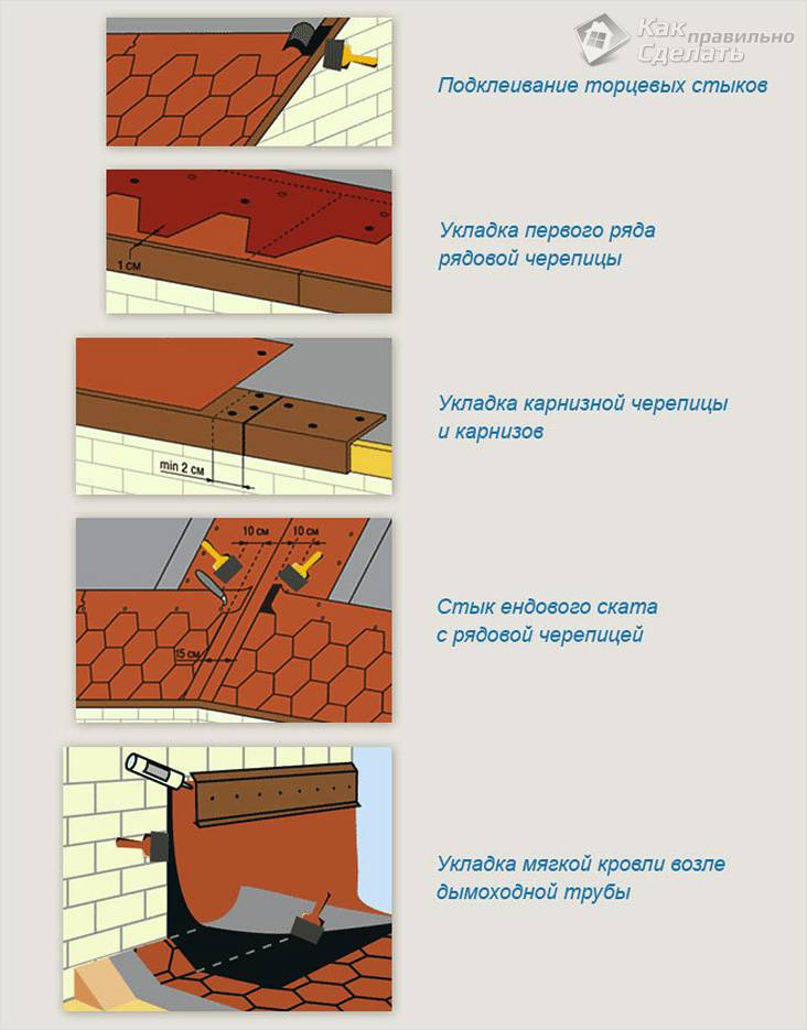 Монтаж гибкой черепицы своими руками