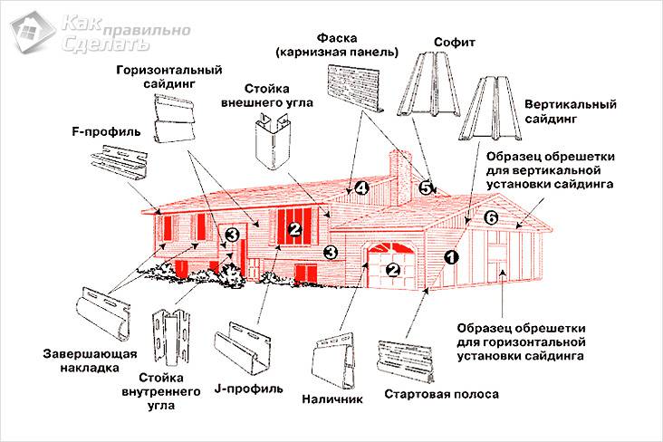 Монтаж металлосайдинга своими руками