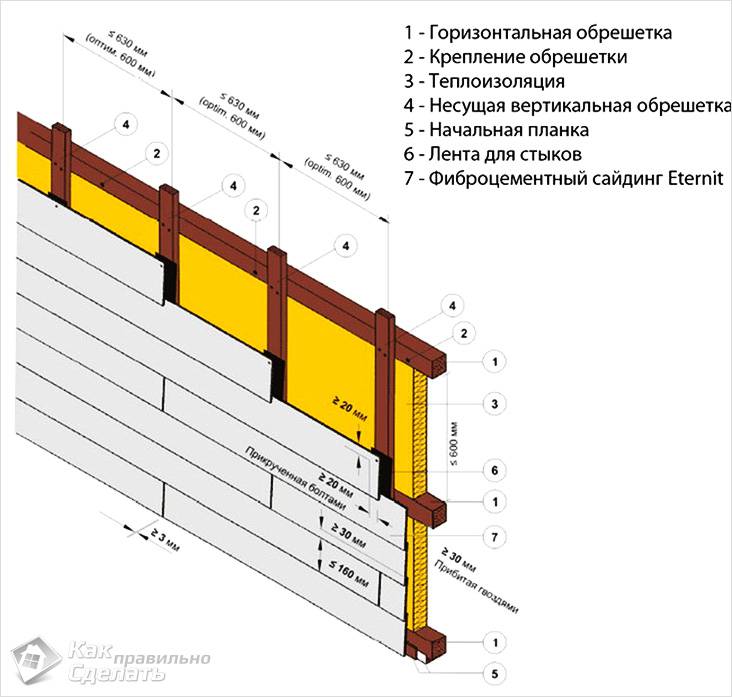Монтаж металлосайдинга своими руками
