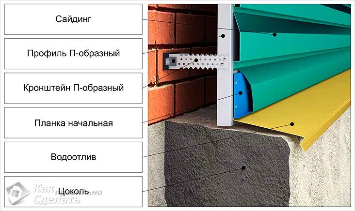 Монтаж металлосайдинга своими руками