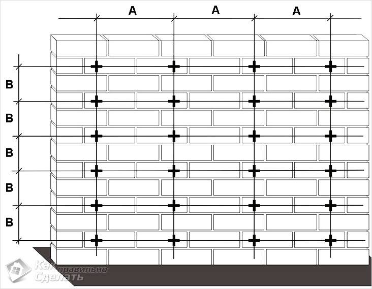 Монтаж металлосайдинга своими руками
