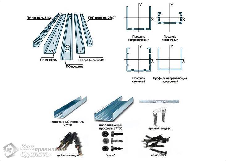 Монтаж профиля под гипсокартон своими руками