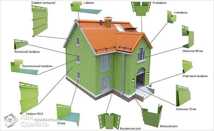 Монтаж сайдинга своими руками: технология