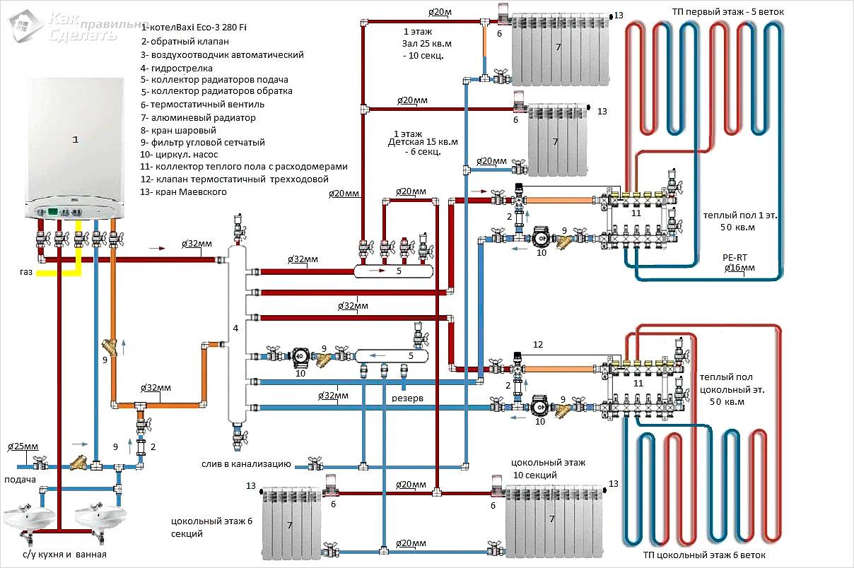 Монтаж труб отопления своими руками