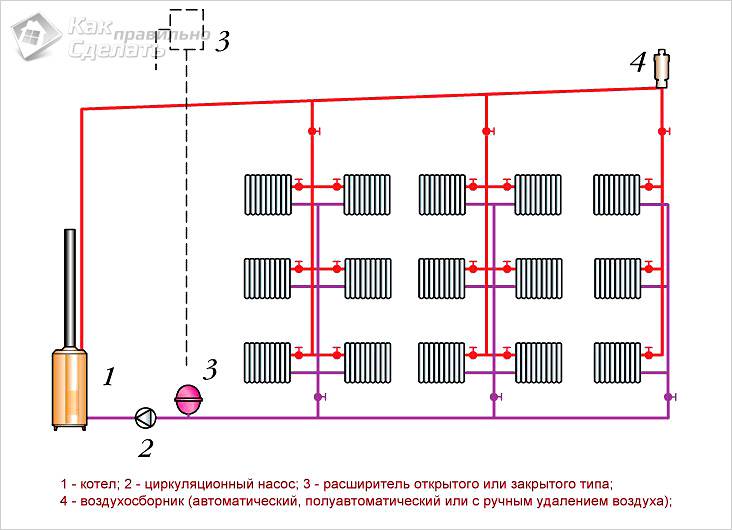 Монтаж труб отопления своими руками