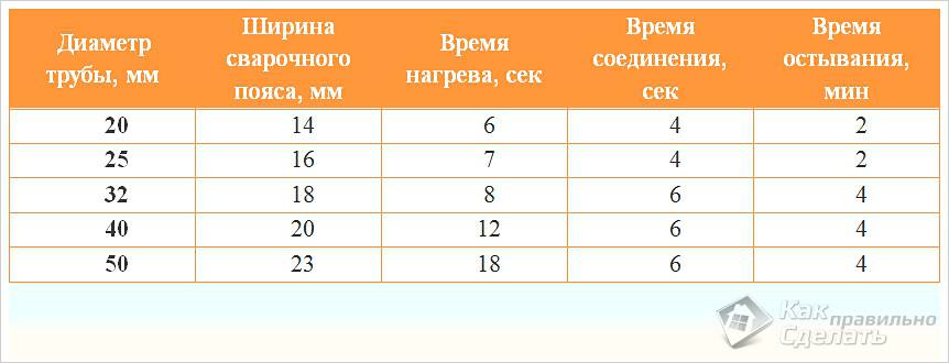 Монтаж труб отопления своими руками