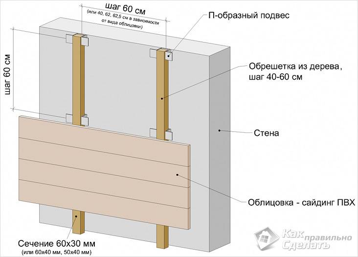Монтаж винилового сайдинга своими руками