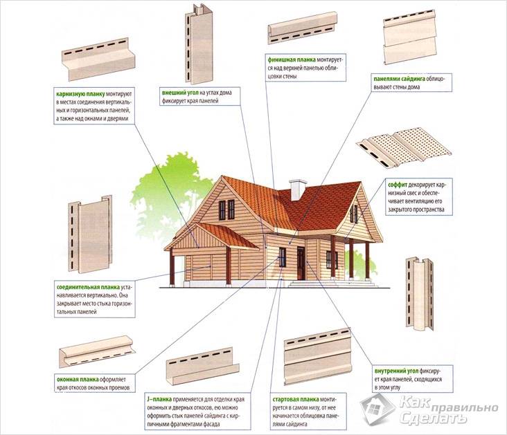 Монтаж винилового сайдинга своими руками