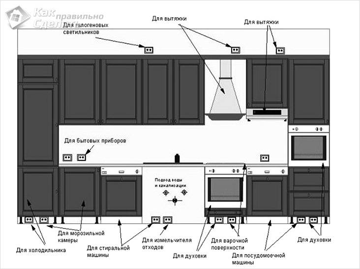 На какой высоте устанавливать розетки На какой высоте устанавливать розетки