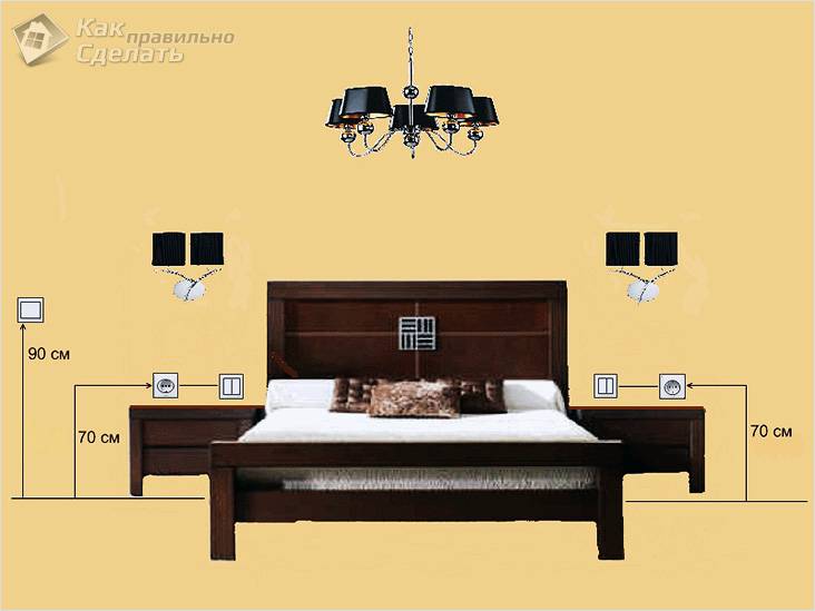 На какой высоте устанавливать розетки