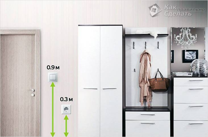 На какой высоте устанавливать розетки