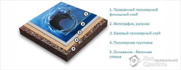 Наливной пол своими руками