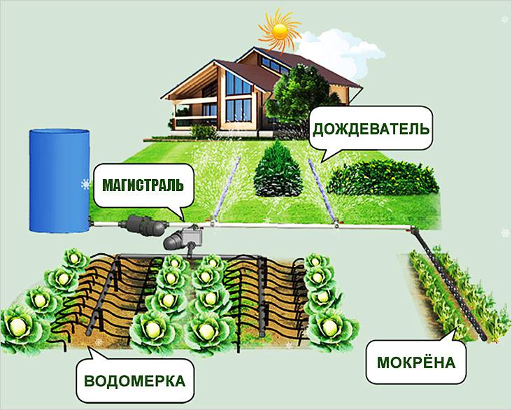 Насос для полива из бочки