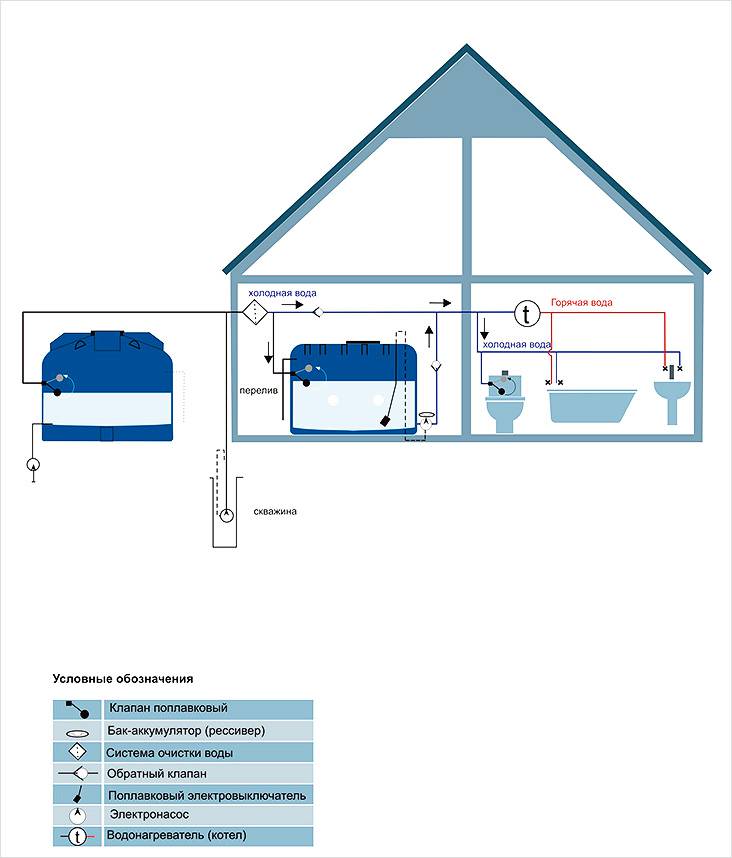 Насос для повышения давления воды