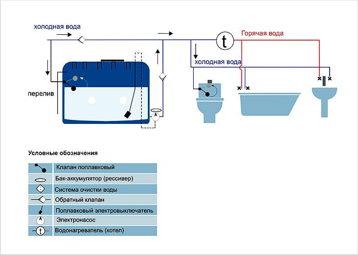 Насос для повышения давления воды