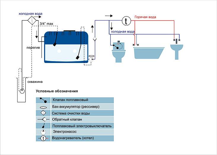 Насос для повышения давления воды