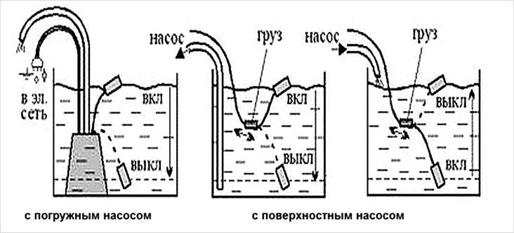 Насос для повышения давления воды