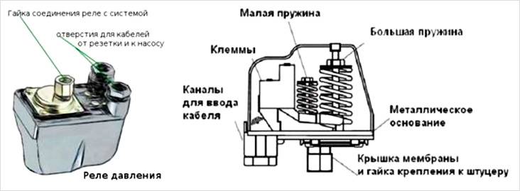 Насос для повышения давления воды